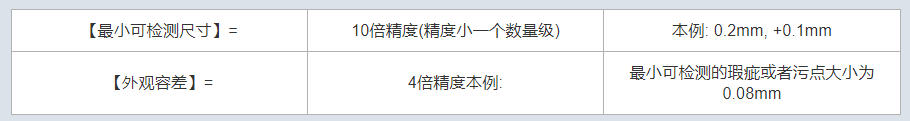 機(jī)器視覺測(cè)量精度能達(dá)到多少？怎么算？-機(jī)器視覺_視覺檢測(cè)設(shè)備_3D視覺_缺陷檢測(cè)